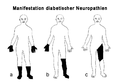 Abbildung 3