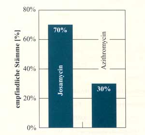 Abbildung 9