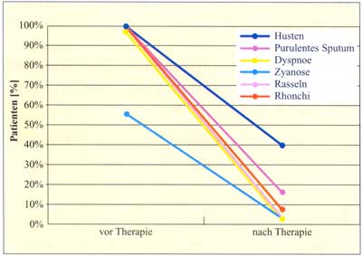 Abbildung 11