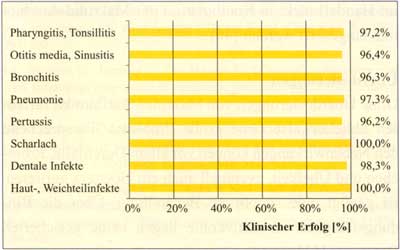 Abbildung 12