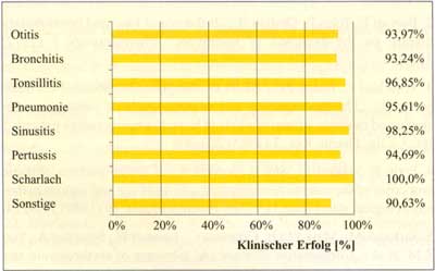 Abbildung 13