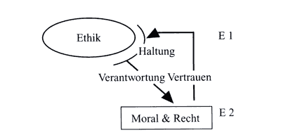 Abbildung 1