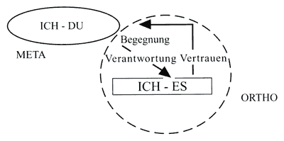 Abbildung 3